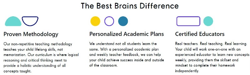 Best Brains Learning Center Franchise