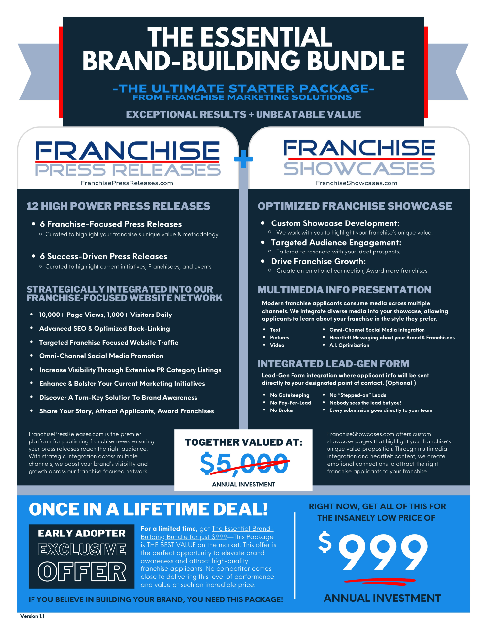 Franchise Marketing Solutions Essential Bundle